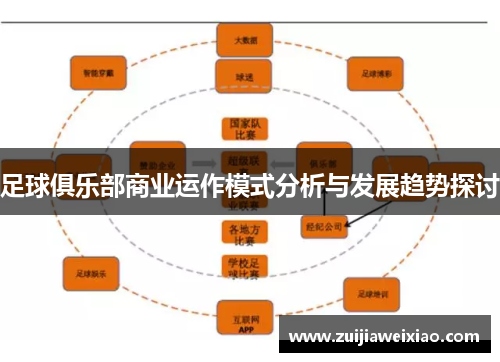 足球俱乐部商业运作模式分析与发展趋势探讨